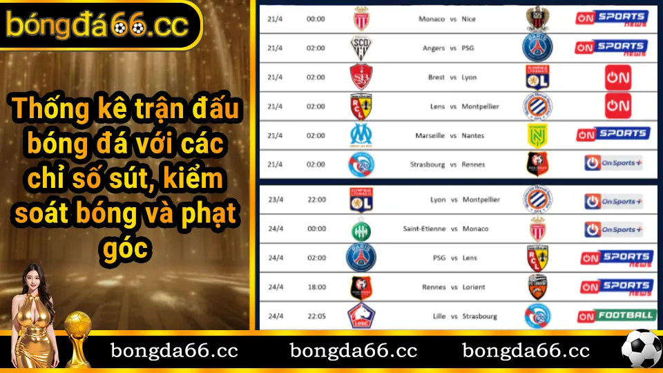 Thống kê trận đấu bóng đá với các chỉ số sút, kiểm soát bóng và phạt góc